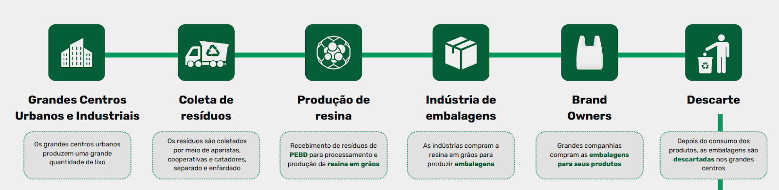 Como a logística reversa pode mudar a escassez da reciclagem no país 
